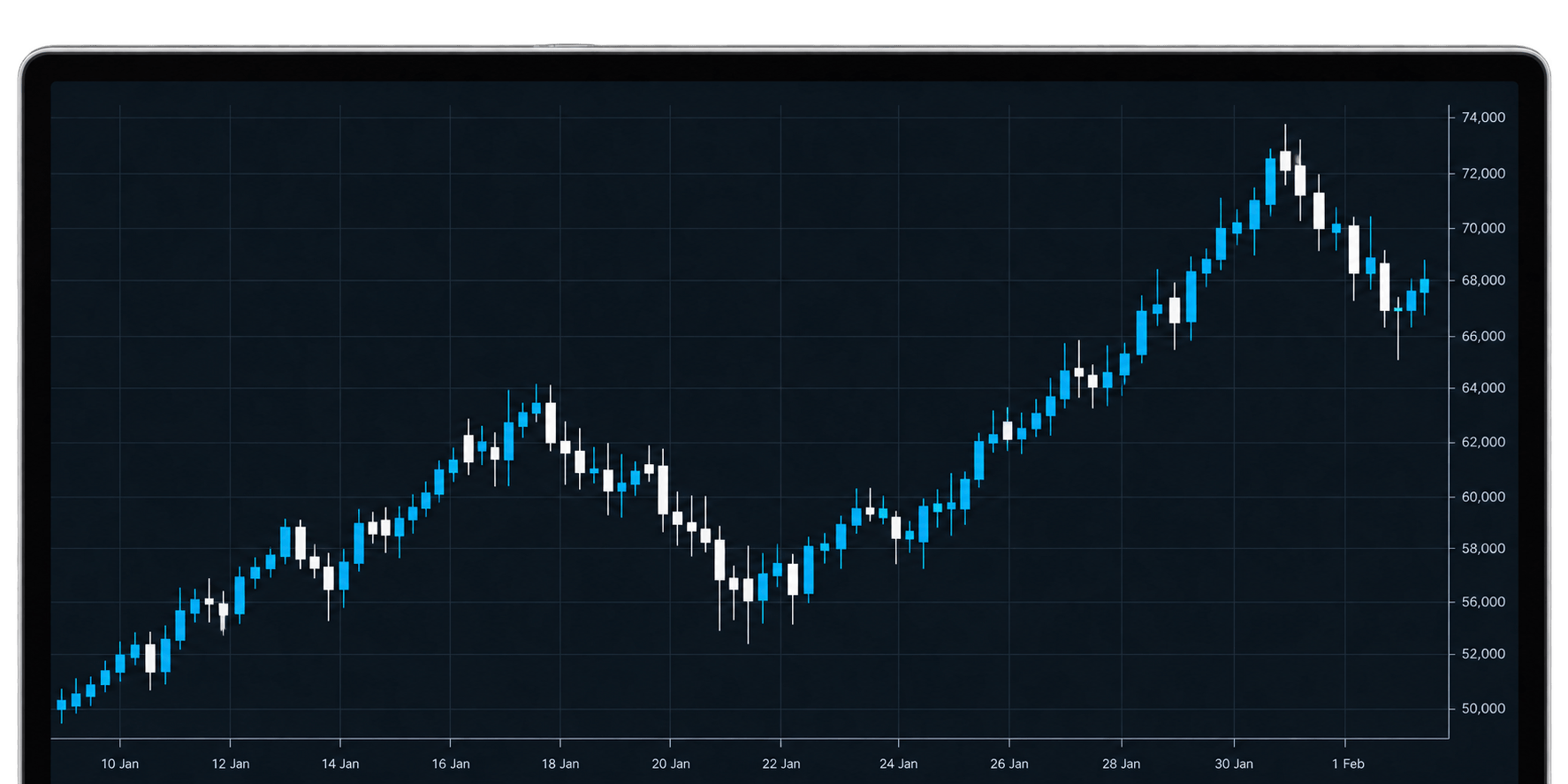 A BBCorp price chart on MetaTrader 5